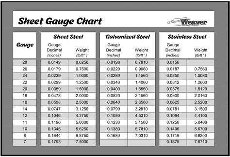 measuring gauge thickness of metal pans|steel gauge size chart.